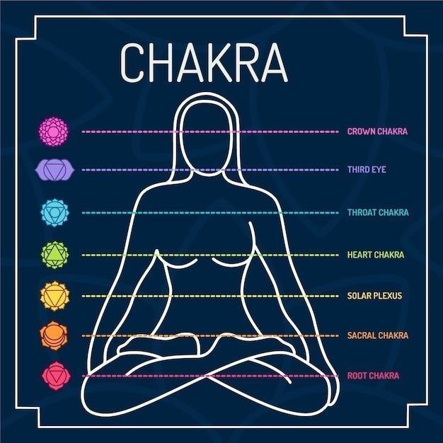 free printable chakra chart pdf